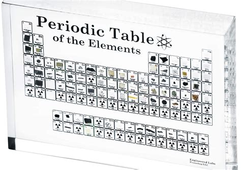 Buy Heritage Periodic Table Of Elements Made In Usa Acrylic Periodic