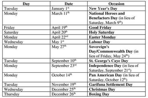 These dates may be modified as official changes are announced, so please check back regularly for updates. Belize's 2019 Public And bank Holidays Announced ...