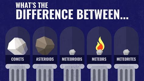 Difference Between Meteoroid And Meteorite Pikolcomp