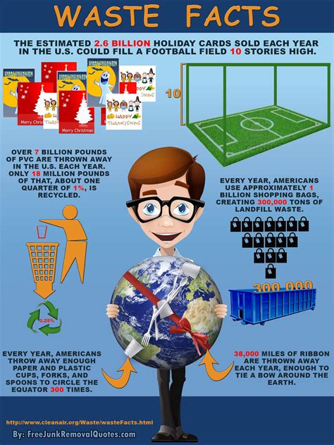Surprising Facts About Waste Infographic Recycling Lessons Reuse