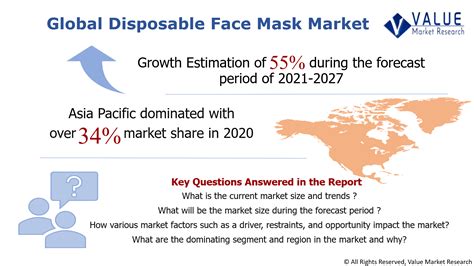 Disposable Face Mask Market Share Global Report 2030