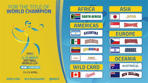 teams groups announced for wbsc u 23 men s softball world cup in parana argentina world