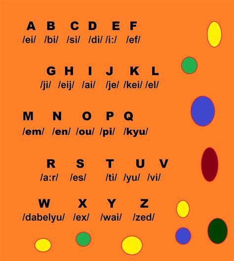 Cara Membaca Huruf Dalam Bahasa Inggris Imagesee