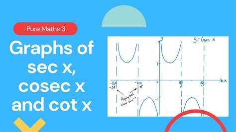 Graphs Of Sec X Cosec X And Cot X Edexcel Ial P3 32 Youtube