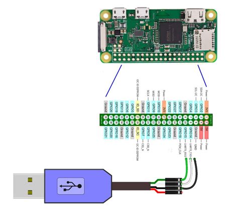Raspberry Pi Zero W Basic Kit Lesson Using A Console Cable Osoyoo Com