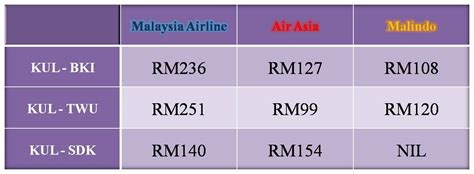 Air asia sudah mulai beroperasi penerbangan domestik | internasional kapan? Destinasi Sabah: Tambang kapal terbang dari KL