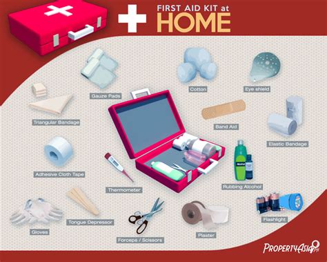 What You Should Keep In Your First Aid Kit