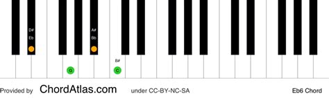 E Flat Sixth Piano Chord Eb6 Chordatlas