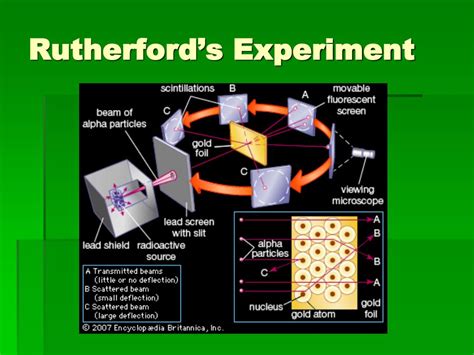 Ppt Rutherfords Model Powerpoint Presentation Free Download Id