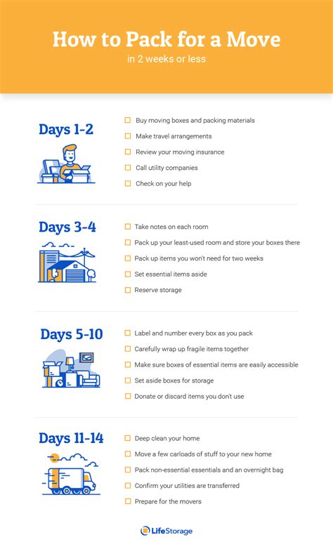 Use This Checklist To Prepare Yourself For A Move In 2 Weeks Or Less