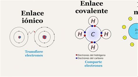 Diferencia Entre Enlace Ionico Covalente Y Metalico Ejemplos Solo My
