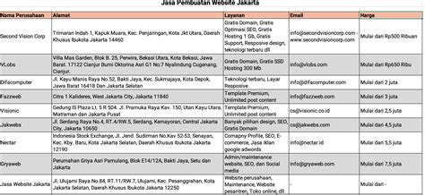 10 Perusahaan Jasa Pembuatan Website Jakarta