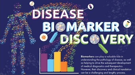 Disease Biomarker Discovery Infographic Technology Networks
