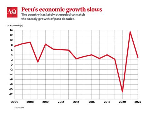 Perus Troubles Go Well Beyond Castillo