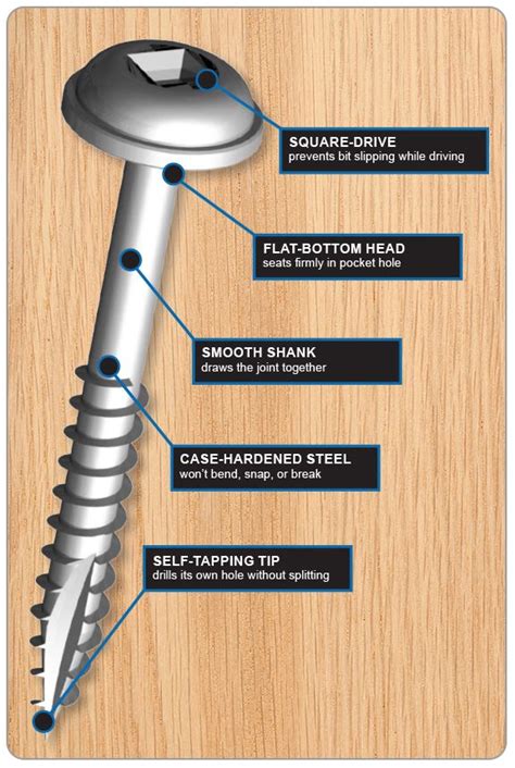 The Secret To Strong Joints Kreg® Screws Kreg Screws Tool Room