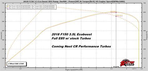 Got A 2017 2020 F150 35l V6 Ecoboost 5 Star Tuning