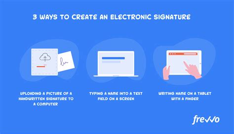How To Create An Electronic Signature Frevvo Blog