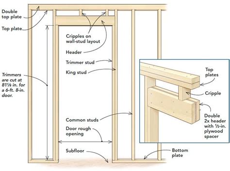 How To Build A Frame For Door Kobo Building