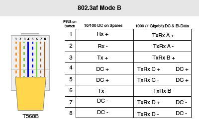 All circuits are the same ~ voltage, ground. Ethernet Wiring Schematic - Wiring Diagram & Schemas