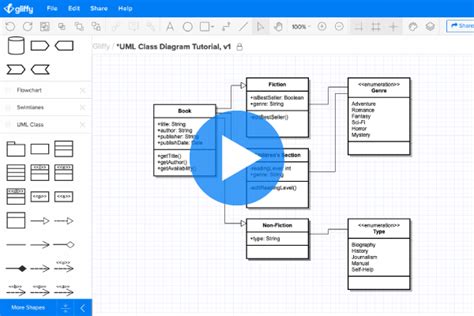 How To Make A Class Diagram Uml Diagram Tutorials Gliffy By Perforce Porn Sex Picture