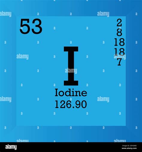Iodine On The Periodic Table