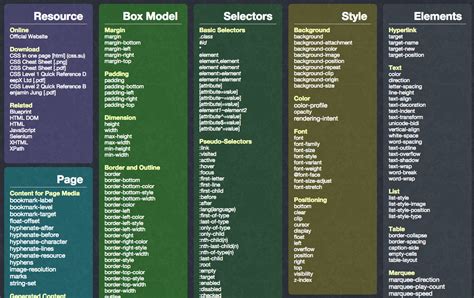 Must Have Cheat Sheets For Web Designers Css Cheat Sheet Html