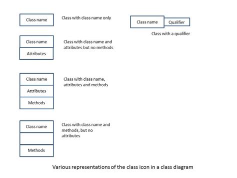 Informal Semantics For Uml Class Diagrams