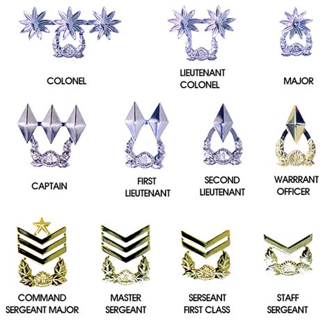 Mystery ‘arab Police Rank Insignia British And Commonwealth