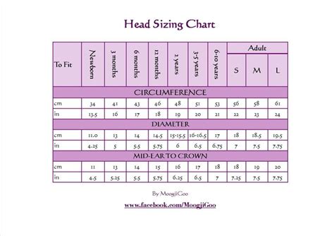 Head Sizing Chart For Crochet By Moogjigoo Crochet Hat Size Chart