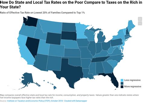 How Do Tax Rates On The Poor Compare To Taxes On The Rich In Your State