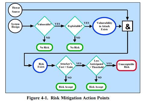 Discrepancies don't only raise risk and liability, but they also could impact current and future business engagements, and potentially could even lead to prosecution under the false. Operational Risk Scenario Analysis: If Modeling Processes ...