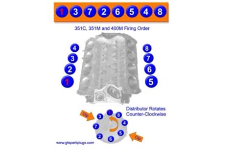 Ford Engine Firing Order 302 54 46 390 50 351 Road Sumo
