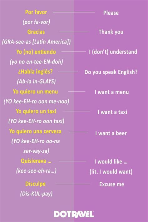 Heres A List Of Spanish Travel Phrases Words Save This And Be