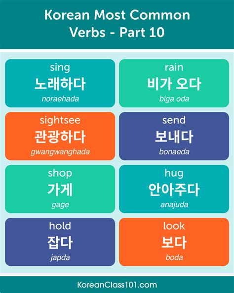 Learn Korean In 2020 Korean Words Learning