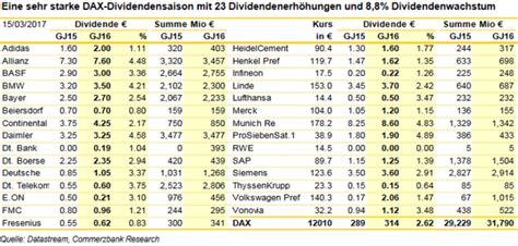 DAX Konzerne Zahlen Dividende Höhe Quote ReadSmarter Business