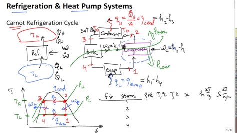 Carnot Refrigeration Cycle Youtube