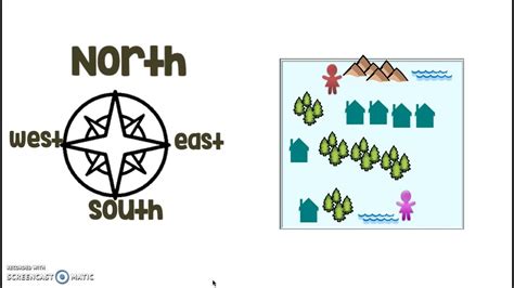 Label The Compass Rose Worksheet