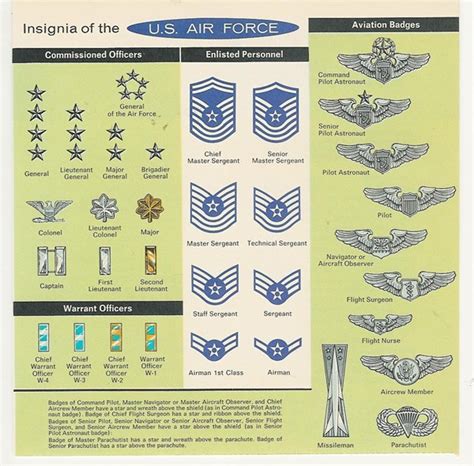 7 Best Images Of Air Force Rank Chart Printable Air