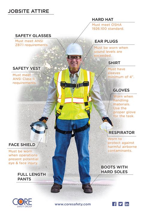 Take your construction site safety to the next level with this collection of best practice checklist templates from safetyculture. Resources - Core Safety, LLC
