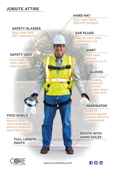 Always be alert and avoid accidents. Resources - Core Safety, LLC