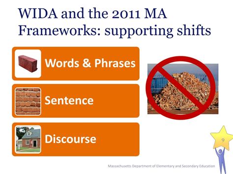 Ppt Overview Of Wida Standards And Assessments Powerpoint Presentation