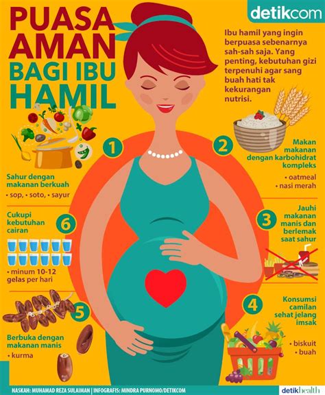 Efek Puasa Bagi Ibu Hamil 2021 Ramadhan