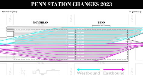 Penn Station Track Layout
