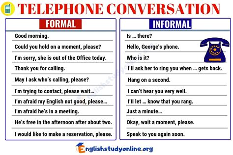 Telephone Conversation Most Commonly Used Phrases For The