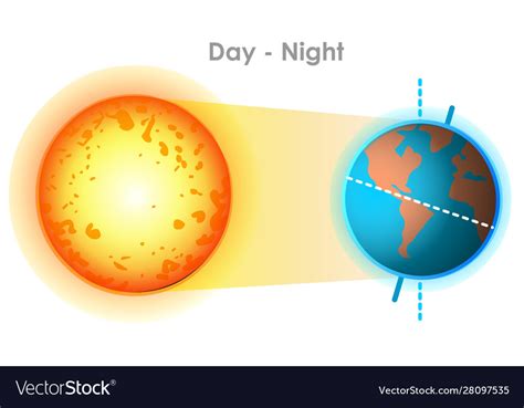Day And Night Diagram