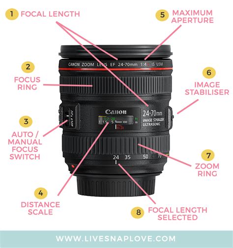 Camera Lenses Explained Understand All The Functions Of Your Camera Lens