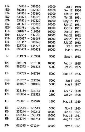 Remington Model Serial Number Date Chart Studiospin