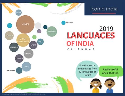 How many people in india speak hindi? Iconiq India Blog