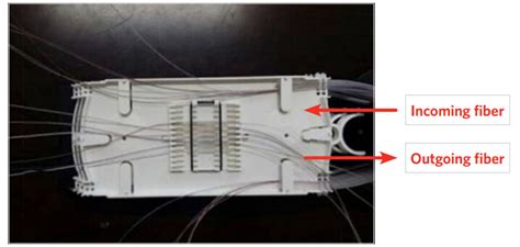 Introduction Of Fiber Splice Tray Fiber Optical Networking