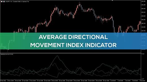 Average Directional Movement Index Indicator For Mt Overview Youtube